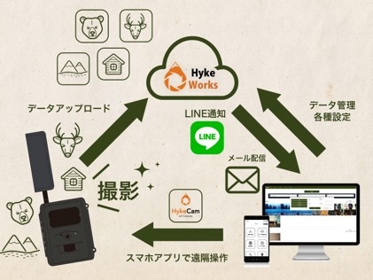 センサーカメラ